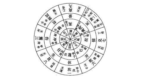 八門遁甲哪八門|八門遁甲(中國古代易學奇術):理論簡述,起源傳說,科學。